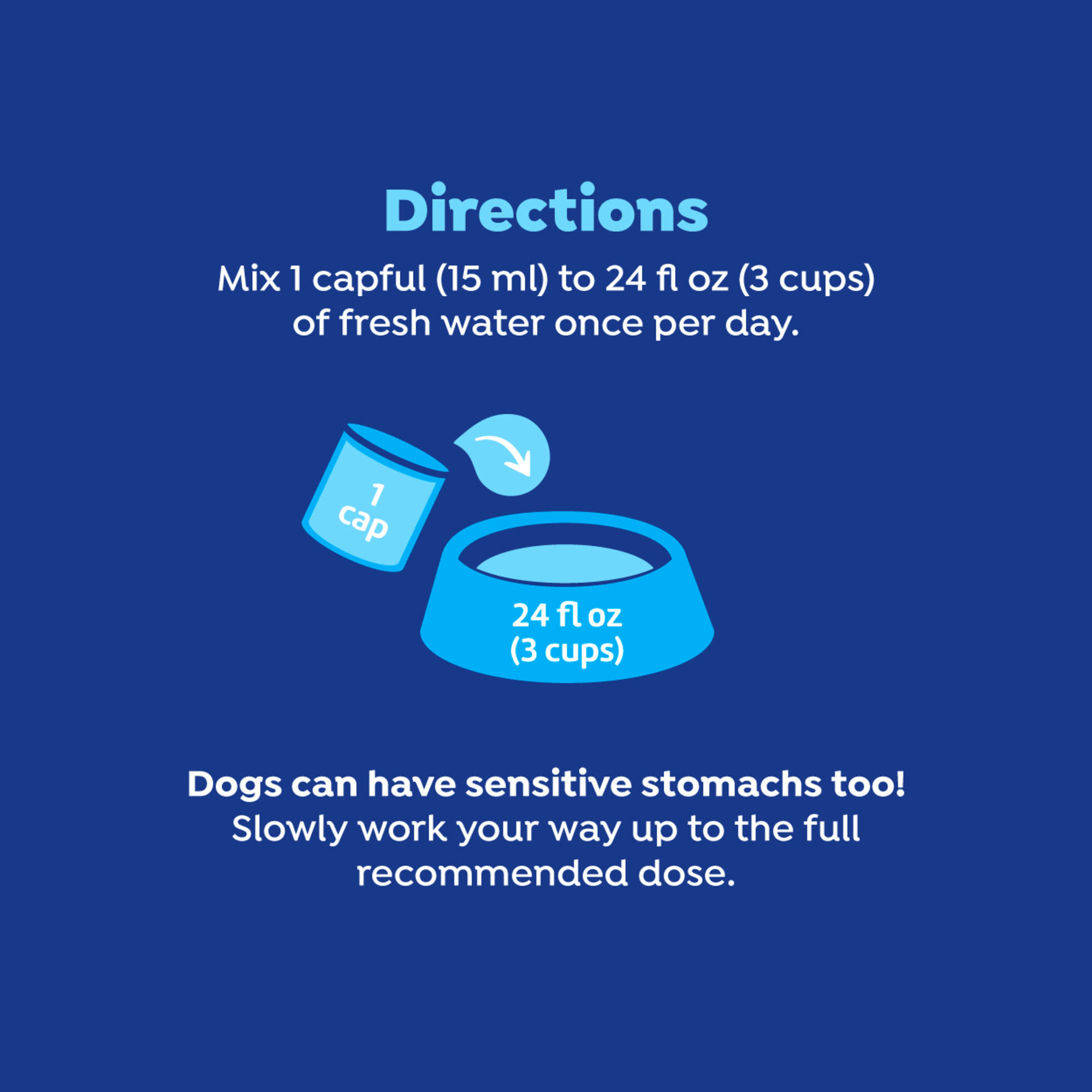 Water Additive for Dogs